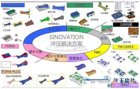 SINOVATION沖壓解決方案