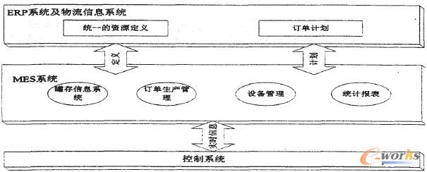 圖1 系統(tǒng)功能架構(gòu)圖