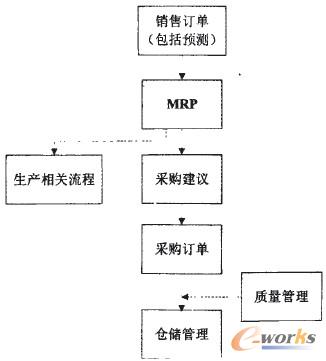 �D1 ʯ���N�۹���(y��ng)朿�D