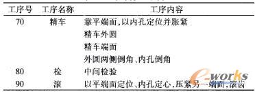 新齒輪工序內(nèi)容