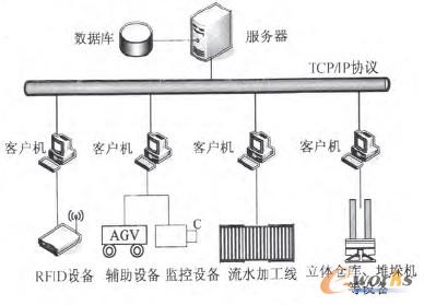 圖2 實驗室的設備和管理