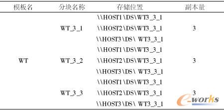  N��3�r�Ĕ�(sh��)��(j��)�K�惦��