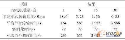  ���y(t��ng)��������̓�M�C(j��)Ⱥ�Č��Y(ji��)��