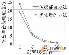 ���y(t��ng)�����c��(y��u)��������ݔ�ٶȵČ���