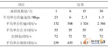 ��(y��u)���󷽷�����̓�M�C(j��)Ⱥ�Č��Y(ji��)��