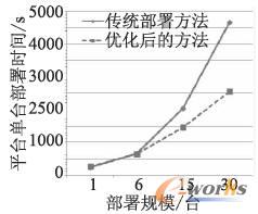 ���y(t��ng)�����c��(y��u)����������r�g�Č���