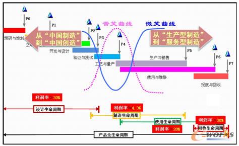 ����I(y��)δ���l(f��)չ�İl(f��)��