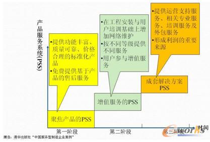 �A��a(ch��n)Ʒ����(w��)ϵ�y(t��ng)�ݻ��^��