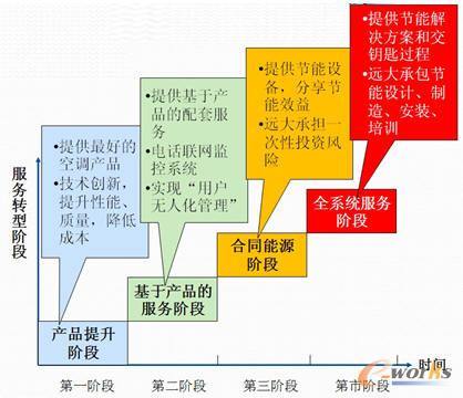 �h����{(di��o)�̘I(y��)ģʽ��(chu��ng)���A��