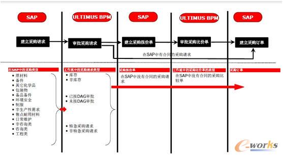 Overview��ُ�������̽�Q�������[