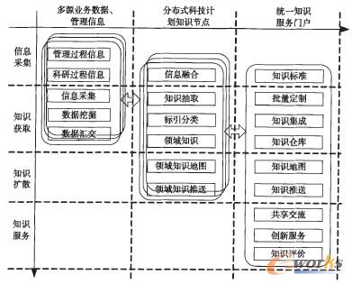 圖3 科技計(jì)劃分布式知識(shí)鏈