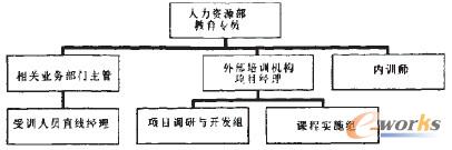 �D2 �������Ӗ(x��n)�(xi��ng)Ŀ�M���ܘ�(g��u)