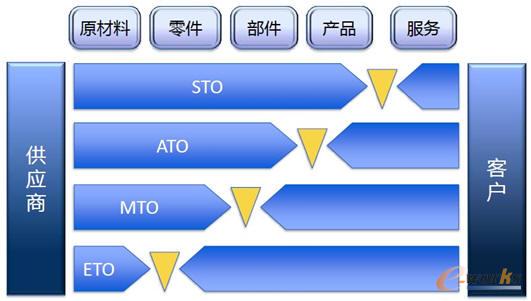 ��Ҏ(gu��)ģ����