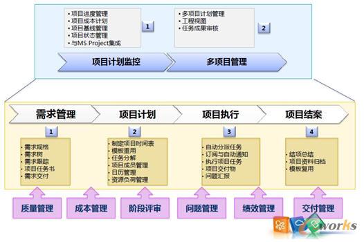 �����(xi��ng)Ŀ�������аl(f��)�f(xi��)ͬƽ�_(t��i)