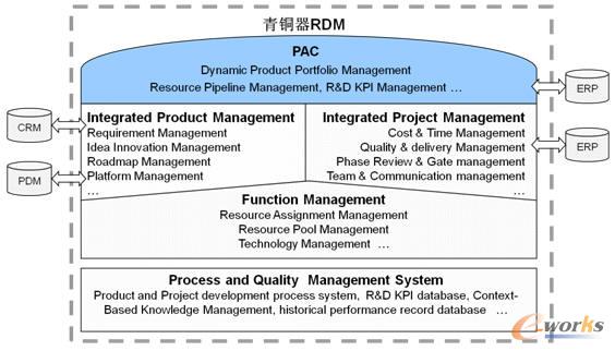 ���~��RDM�ĘI(y��)��(w��)����wϵ