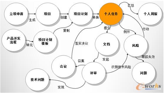 RDM��������Խ�����g(sh��)��(sh��)�F(xi��n)�аl(f��)�I(y��)��(w��)�P(gu��n)(li��n)