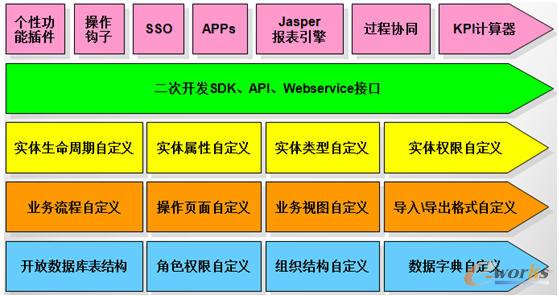 ���~��RDM��(sh��)�F(xi��n)2�Ӷ����_�l(f��)�wϵ