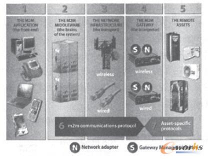  M2M���B(t��i)���ܛ�����`��(��Դ��BITX��˾)