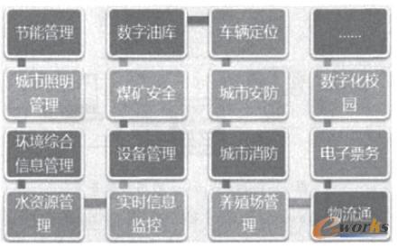  M2M���ØI(y��)��