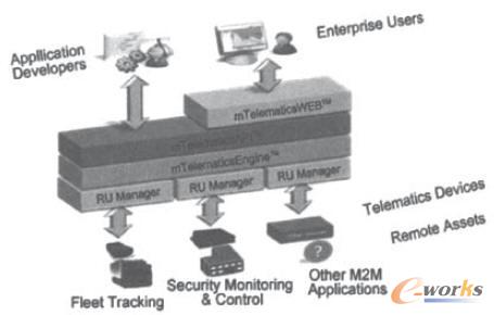  mTelematicsϵ�y(t��ng)�ܘ��D