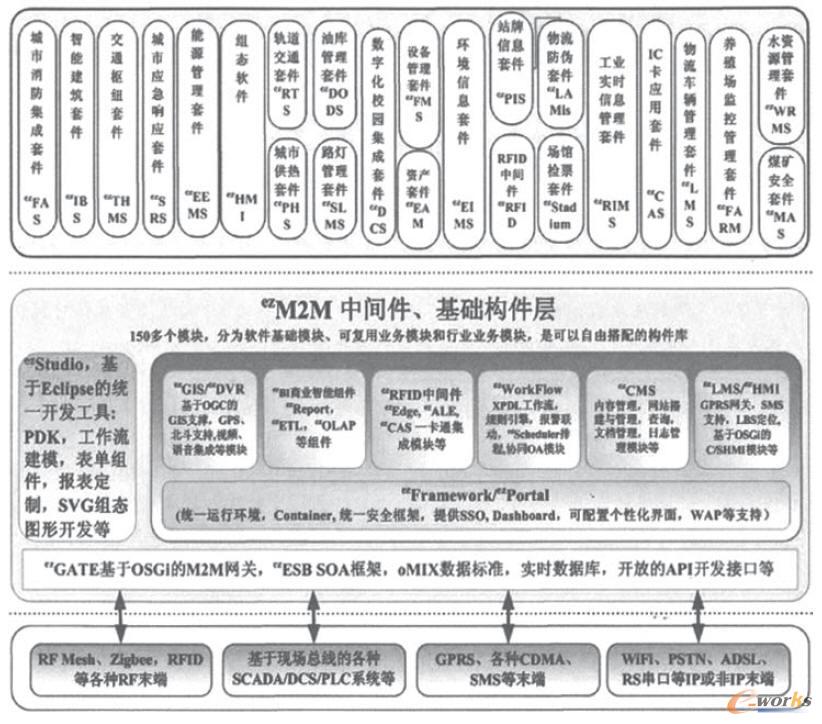 M2M���g�����ИI(y��)�׼�
