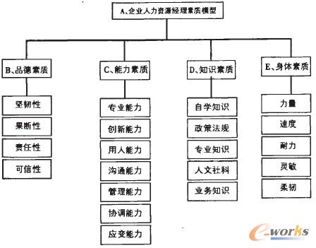 �D1 �����YԴ��(j��ng)�����|(zh��)AHP�Ӵη����D