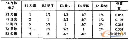 ��5 E����I(y��)�����YԴ��(j��ng)�����|(zh��)��Ҫ�ԙ�(qu��n)��Ӌ��