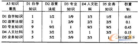 ��4 D����I(y��)�����YԴ��(j��ng)�����|(zh��)��Ҫ�ԙ�(qu��n)��Ӌ��