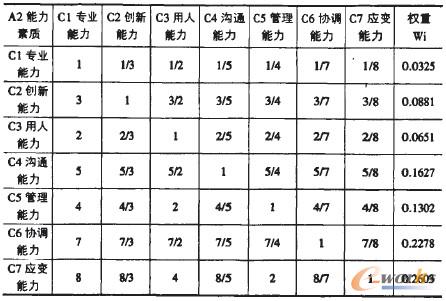 ��3 C����I(y��)�����YԴ��(j��ng)�����|(zh��)��Ҫ�ԙ�(qu��n)��Ӌ��