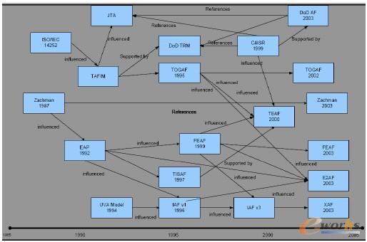 �D2 ��I(y��)�ܘ�(g��u)�İl(f��)չ�v��