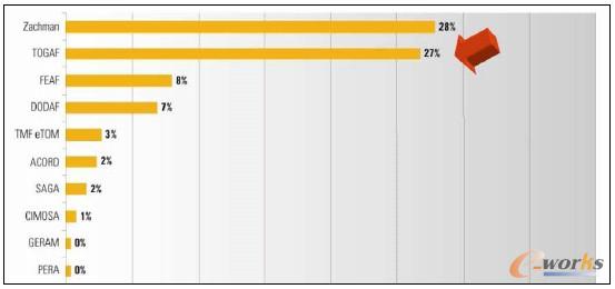 �D3 ���N��I(y��)�ܘ�(g��u)���ռ���r