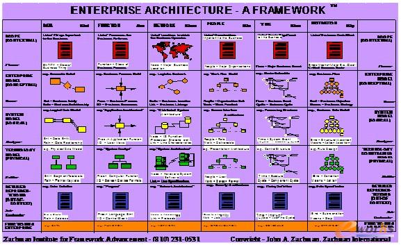 �D4 Zachman �ܘ�(g��u)���ģ��