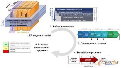 �D5 FEAF��(li��n)��������I(y��)�ܘ�(g��u)��ܣ�