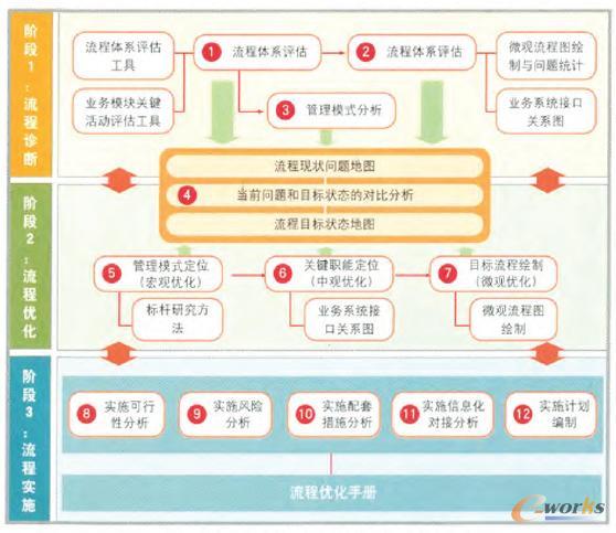 �����ܿ����̃�(y��u)���c�������Ҫ�����c�^��