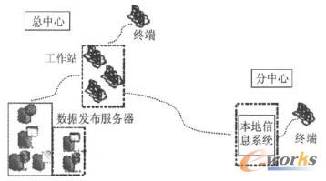 ���ع���ϵ�y(t��ng)����