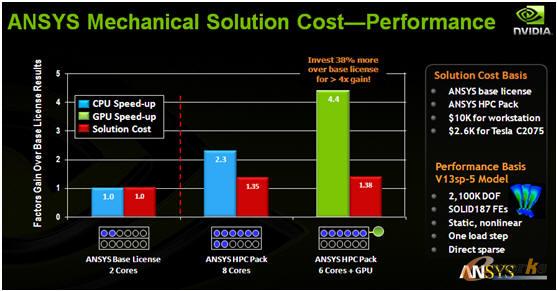 ANSYS��������ı��^