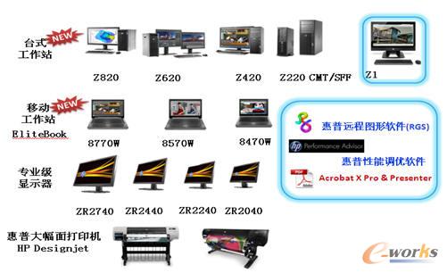 惠普工作站及相關(guān)解決方案