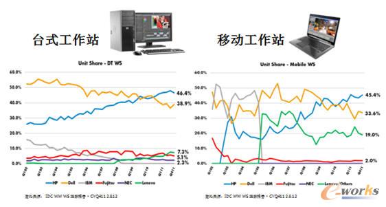 全球領(lǐng)先的市場地位