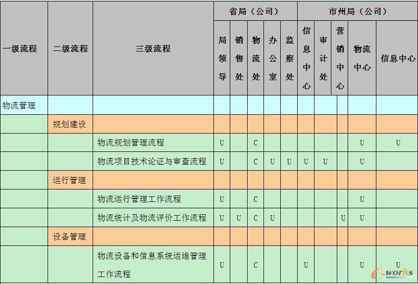流程責(zé)任矩陣示例