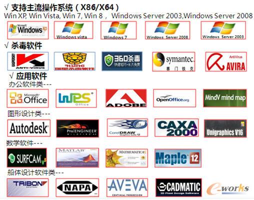 華途數(shù)據(jù)安全解決方案
