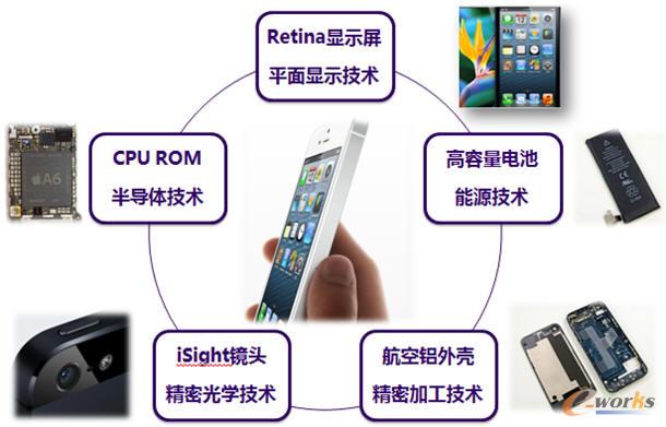 iPhone的制造技術(shù)