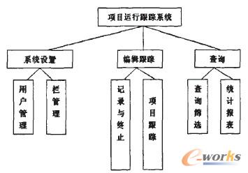 圖1 系統(tǒng)架構(gòu)圖