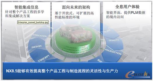 NX8.5��������������