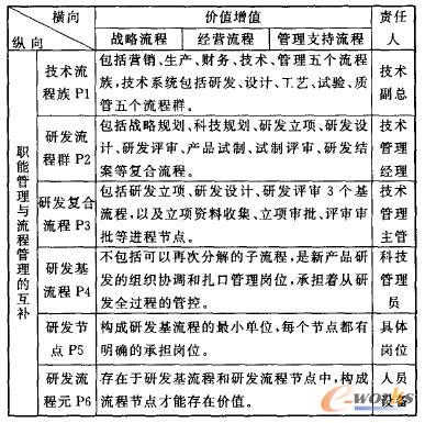 特高壓變壓器研發(fā)流程管理體系