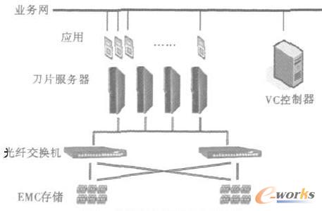服務器虛擬化系統(tǒng)框架