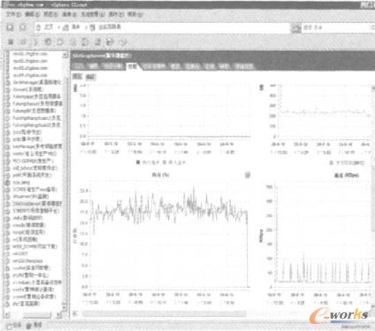虛擬化服務器的查看界面
