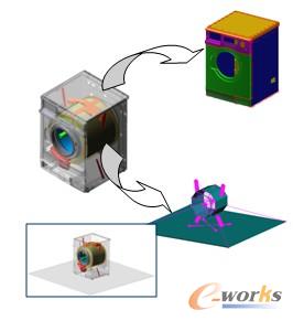 洗衣機防振結構優(yōu)化