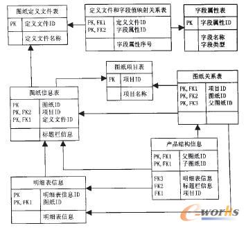 圖紙數(shù)據(jù)庫(kù)設(shè)計(jì)圖
