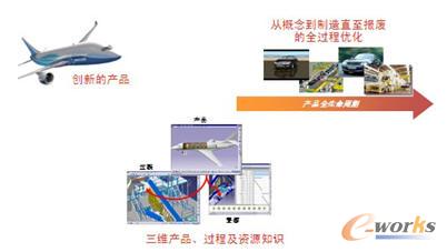 今天的制造系統(tǒng)與技術(shù)