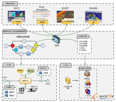 裝配仿真建模與協(xié)同決策應(yīng)用實例